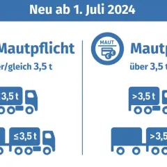 Ile kosztuje km autostrady w Niemczech? Sprawdź wysokie opłaty!