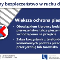Znak informuje o przejściu dla pieszych. Kierowcy muszą ustępować pierwszeństwa, a piesi nie mogą korzystać z telefonów.