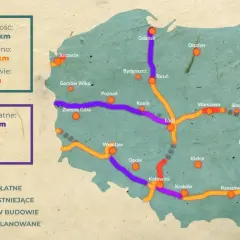 Mapa Polski z zaznaczoną **autostradą bursztynową** i jej odcinkami płatnymi, istniejącymi, w budowie i planowanymi.