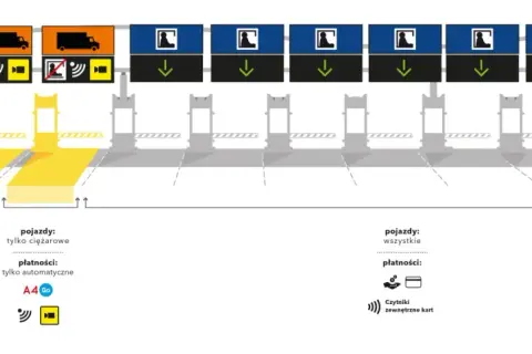 Gdzie znajdują się bramki na autostradzie A4 i jak uniknąć opłat?