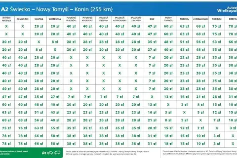 Ile kosztuje przejazd autostradą Warszawa Poznań? Sprawdź opłaty i trasy