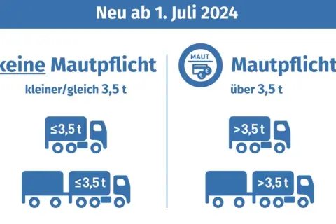 Ile kosztuje km autostrady w Niemczech? Sprawdź wysokie opłaty!