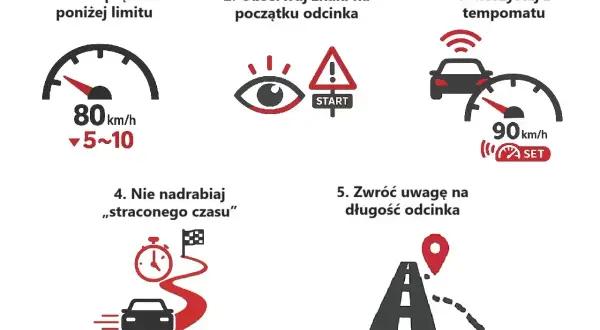 Instrukcja do odcinkowego pomiaru prędkości na A2: ustaw prędkość poniżej limitu, obserwuj znaki, korzystaj z tempomatu, nie nadrabiaj czasu, zwróć uwagę na długość odcinka.