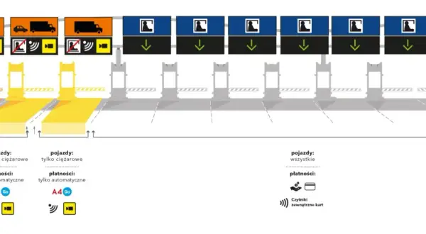 Gdzie znajdują się bramki na autostradzie A4 i jak uniknąć opłat?
