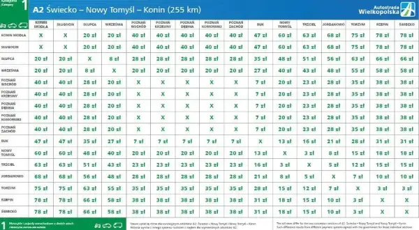 Ile kosztuje przejazd autostradą Warszawa Poznań? Sprawdź opłaty i trasy