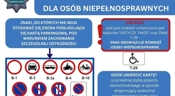 Informacja o karcie parkingowej dla niepełnosprawnych, znaki drogowe, których nie trzeba przestrzegać, oraz znak strefa ruchu T-29.