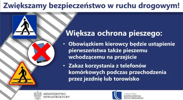 Znak informuje o przejściu dla pieszych. Kierowcy muszą ustępować pierwszeństwa, a piesi nie mogą korzystać z telefonów.