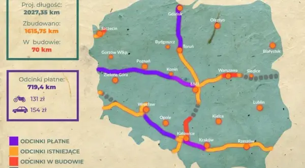 Mapa Polski z zaznaczoną **autostradą bursztynową** i jej odcinkami płatnymi, istniejącymi, w budowie i planowanymi.