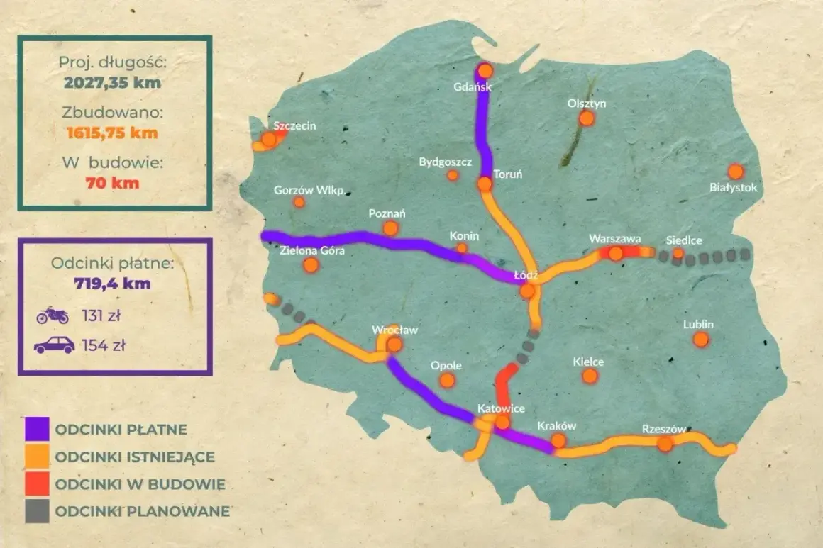 Mapa Polski z zaznaczoną **autostradą bursztynową** i jej odcinkami płatnymi, istniejącymi, w budowie i planowanymi.