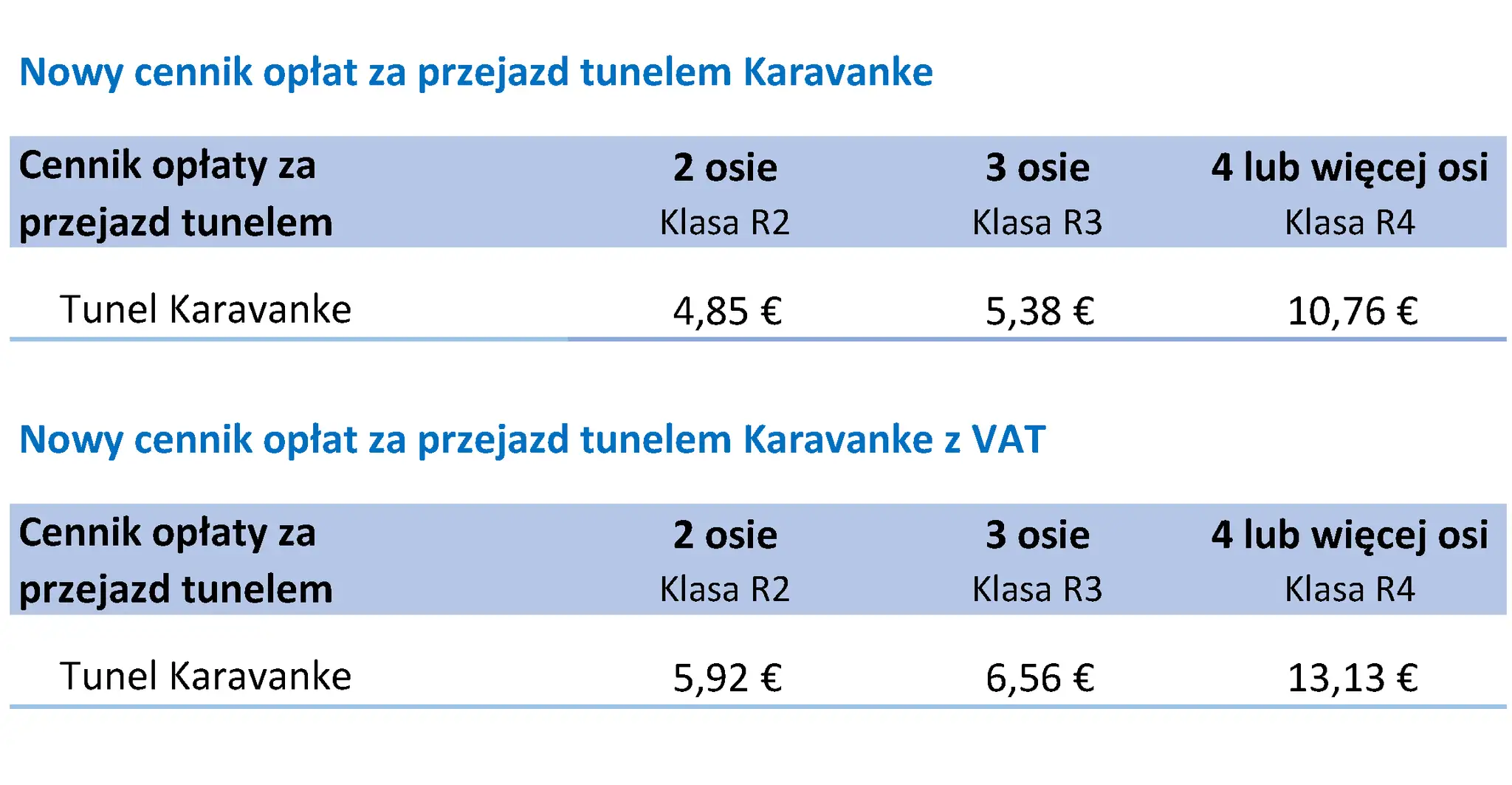 Cennik opłat za przejazd tunelem Karavanke w Słowenii, z podziałem na liczbę osi i klasę pojazdu.