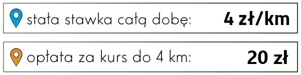 Zdjęcie Ile kosztuje taxi we Wrocławiu? Zaskakujące ceny i opłaty dodatkowe