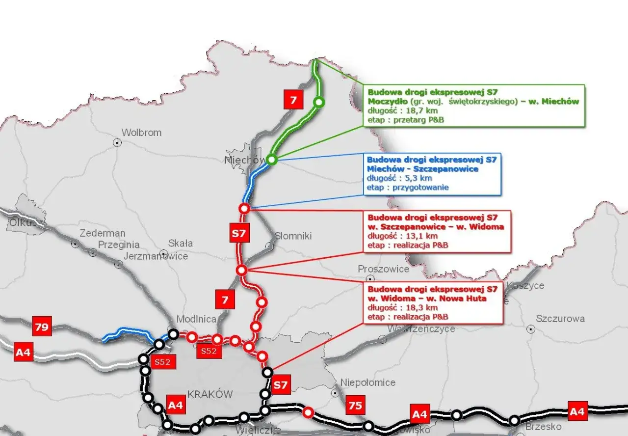 Mapa pokazuje budowę drogi ekspresowej S7 z różnymi etapami realizacji i długościami odcinków, od Moczydła do Krakowa.
