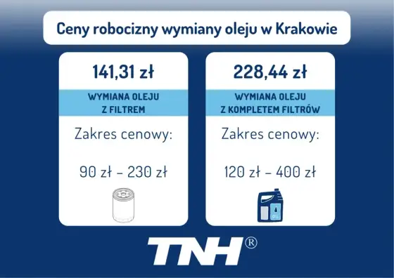 Wymiana oleju w skrzyni biegów - Ceny i na co uważać?