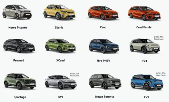Segmenty samochodów A-F - Jak wybrać auto bez przepłacania?
