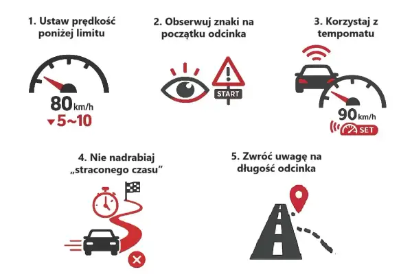 Instrukcja do odcinkowego pomiaru prędkości na A2: ustaw prędkość poniżej limitu, obserwuj znaki, korzystaj z tempomatu, nie nadrabiaj czasu, zwróć uwagę na długość odcinka.